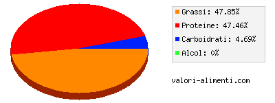 Calorie in Mozzarella da latte intero