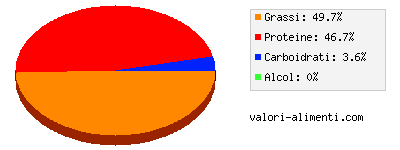 Calorie in Formaggio tilsit