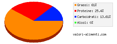 Calorie in Formaggino