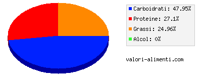 Calorie in Eggnog, bevanda alcolica allo zabaione