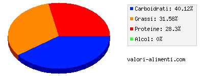 Calorie in Latte uht intero