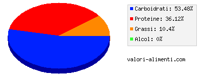 Calorie in Latte di vacca uht parzialmente scremato