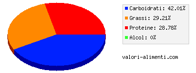 Calorie in Latte in polvere intero