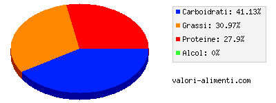 Calorie in Latte non zuccherato