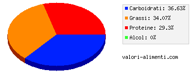 Calorie in Latte di capra