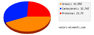 Calorie in Latte di bufala