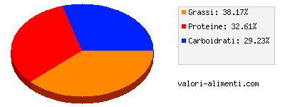 Calorie in Latte di pecora