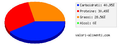 Calorie in Yogurt da latte intero