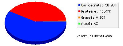 Calorie in Latte scremato