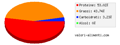 Calorie in Caciocavallo