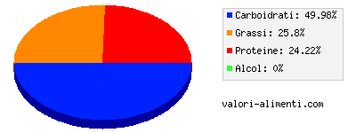 Calorie in Mozzarella