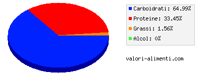 Calorie in Yogurt da latte parzialmente scremato