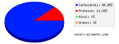 Calorie in Yogurt al cioccolato