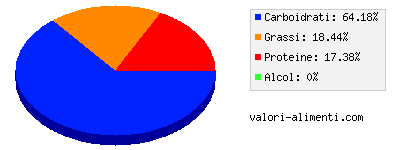 Calorie in Peperoncino in polvere