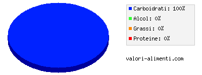 Calorie in Aceto di mele