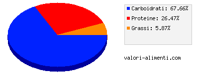 Calorie in Menta fresca