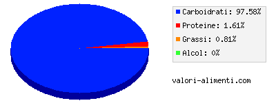 Calorie in Cubetti di mela, per l'infanzia