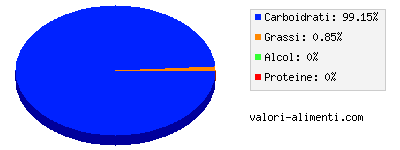 Calorie in Succo di mela, per l'infanzia