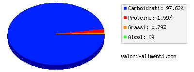 Calorie in Succo di mela e banana, per l'infanzia