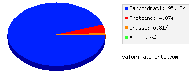 Calorie in Succo di arancia e ananas, per l'infanzia