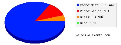 Calorie in Cereali alla banana, per l'infanzia