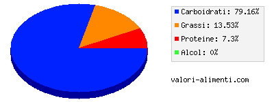 Calorie in Biscotti alla frutta, per l'infanzia