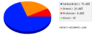 Calorie in Cracker vegetali, per l'infanzia