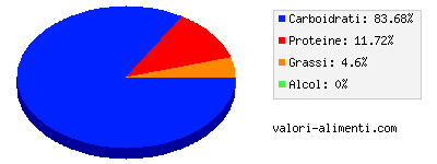 Calorie in Biscotti, per l'infanzia