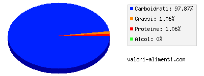 Calorie in Dessert vaniglia e ciliegia, per l'infanzia