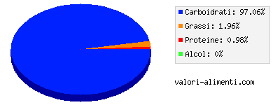 Calorie in Succo di mela e ciliegia, per l'infanzia