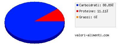 Calorie in Misto di verdure, per l'infanzia