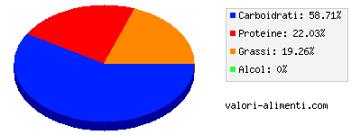 Calorie in Orzo e cereali con latte intero, per l'infanzia