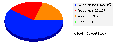 Calorie in Riso e cereali con latte intero, per l'infanzia