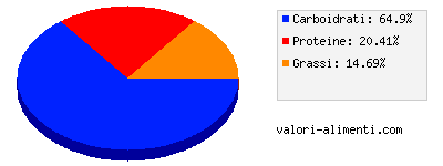 Calorie in Cereali al miele con latte intero, per l'infanzia