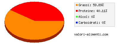 Calorie in Carne di anatra, arrosto