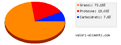 Calorie in Pate di fegato affumicato