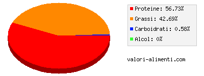 Calorie in Zampe di gallina, bollite