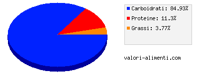 Calorie in Salsa di cipolle