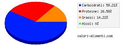 Calorie in Zuppa di manzo e funghi