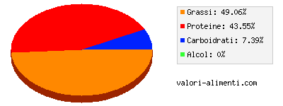 Calorie in Wurstel viennesi, crudi