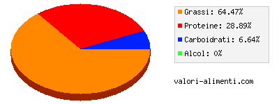 Calorie in Salsicce lunghe di maiale, kielbasa