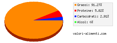 Calorie in Olive nere