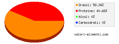 Calorie in Salsiccia fresca di maiale, cotta