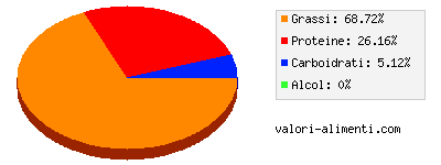 Calorie in Salsiccia fresca di bovino e suino, cotta