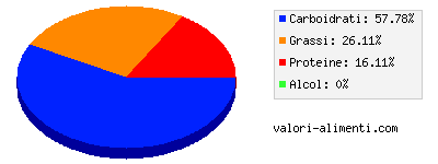 Calorie in Muesli fatto in casa