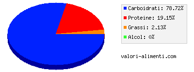 Calorie in Cereali, Kellogg's Special K