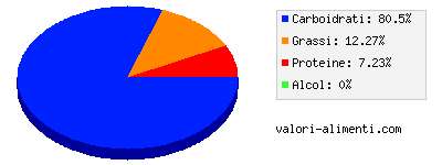 Calorie in Barretta di latte e cereali