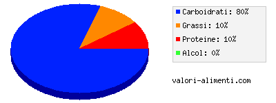 Calorie in Barretta di riso e mais