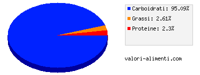 Calorie in Mele, congelate, riscaldate