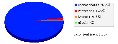 Calorie in Succo di mela, concentrato, congelato, senza vitamina c aggiunta